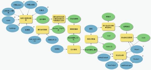 面向游客的旅游路线优化设计——以丹霞山景区为例