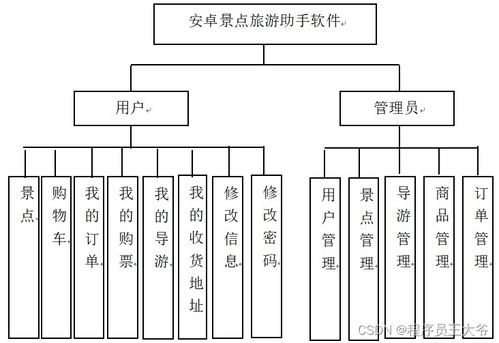 基于Android的景点旅游助手App设计与实现
