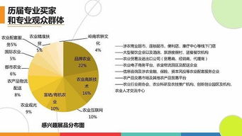 第四届深圳绿博会 助力优质农业项目与产品“东南飞”，共促旅游开发新机遇