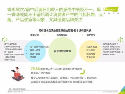 2021上半年中国香水市场用户体验洞察与旅游项目策划新思路