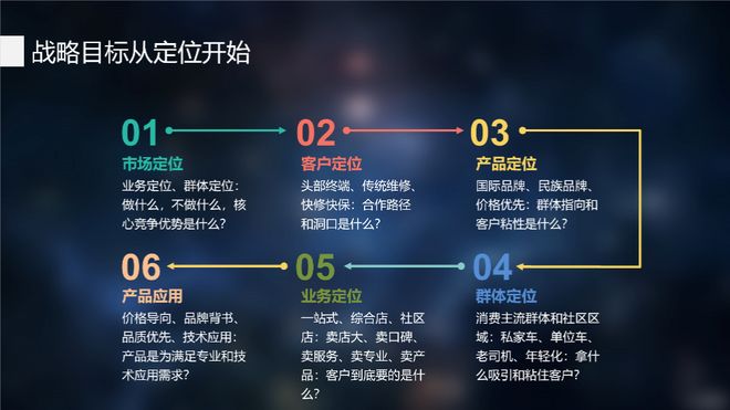 从混沌到正向 修配业品牌定位的转型之路——访我养我修/坶浮尔创始人任晓鸣